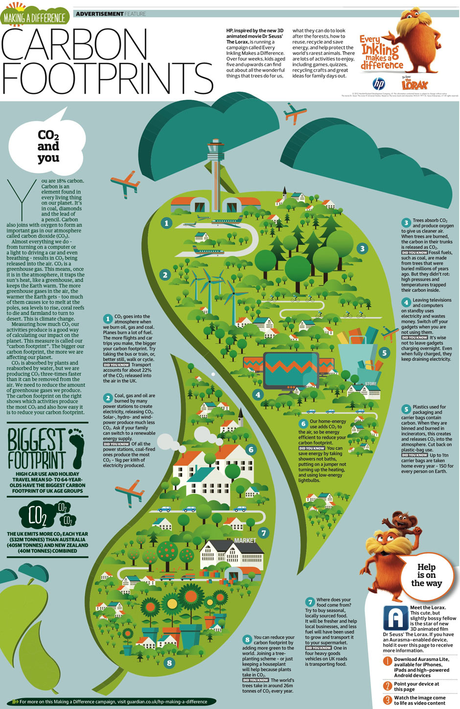 low carbon footprint