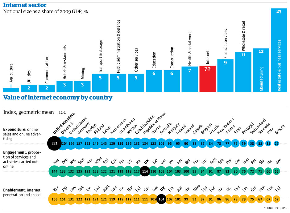 How did the internet. Индекс e-intensity. Boston Consulting Group (e-intensity). Economy of Country 100. BCG рейтинг стран интенсивности внедрения цифровых технологий.