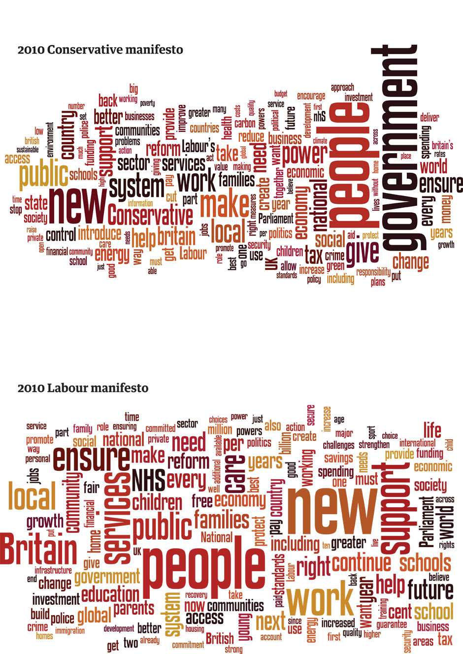 Conservative Manifesto: How Does It Compare To Labour's? As A Wordle ...