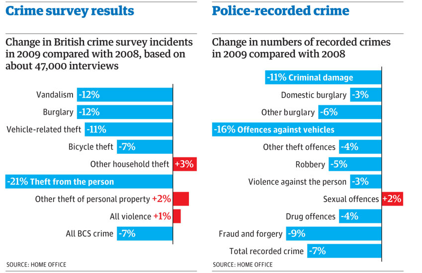 Uk Crime Rates Where You Live News 