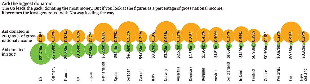 these-are-the-countries-that-receive-the-most-aid-from-the-us-government