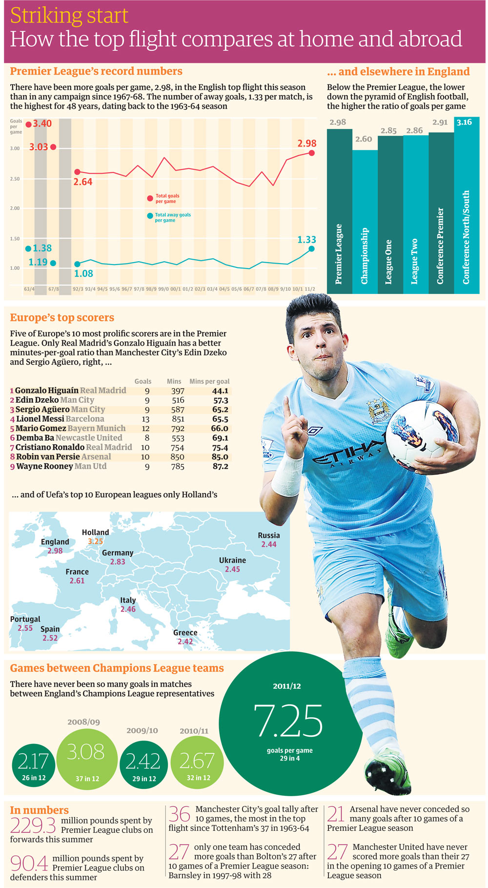 premier-league-s-top-scorers-who-is-scoring-the-most-goals-news