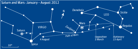 Starwatch: The astronomical year of 2012 | Astronomy | The Guardian