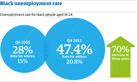 [Image: Black-unemployment-rate-004.gif]