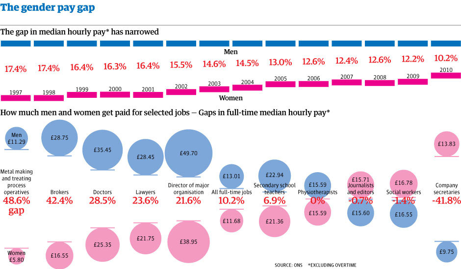 international-women-s-day-the-pay-gap-between-men-and-women-for-your