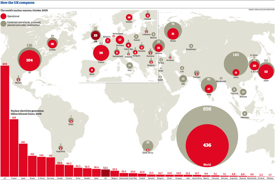 Nuclear Power Around The World Environment Theguardian