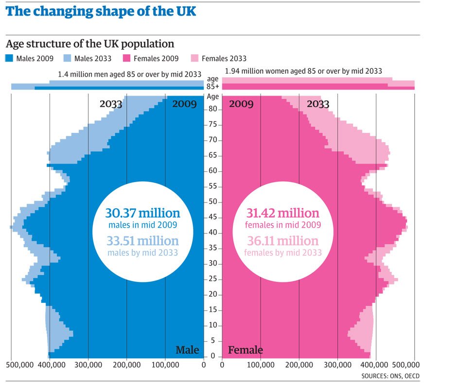 www.theguardian.com