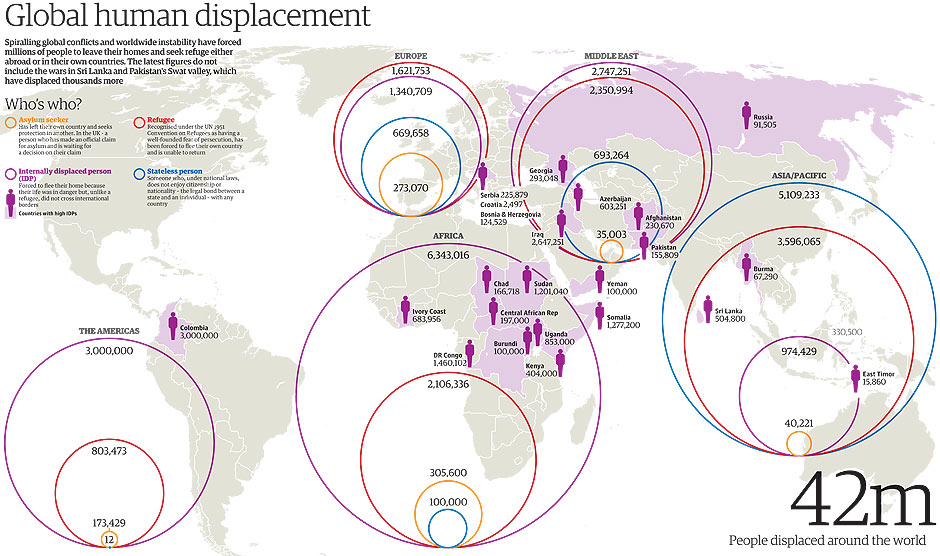 The World In Refugees News