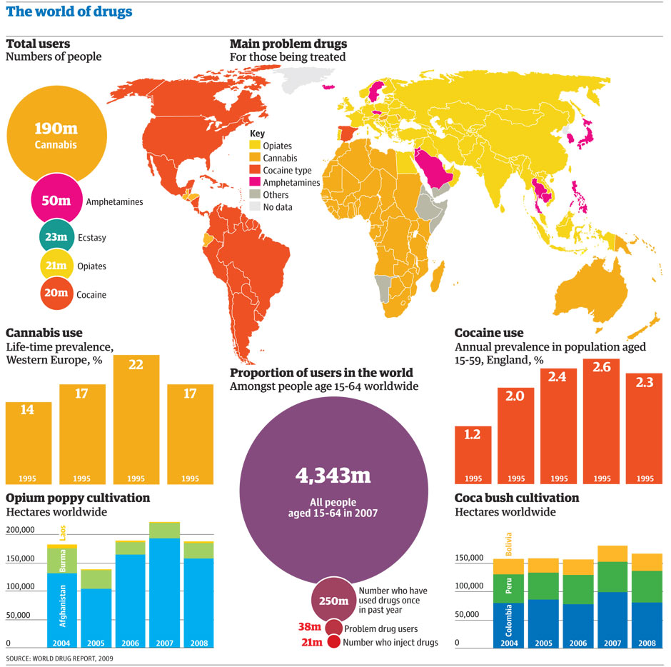 The World In Drugs Use 2009 News 9128