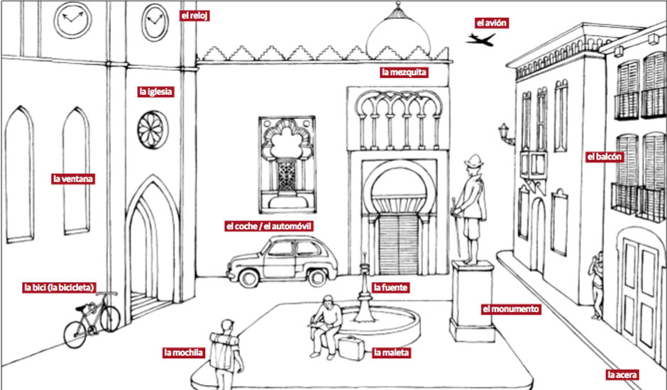 Learn Spanish phrases: Asking for directions | Travel | The Guardian