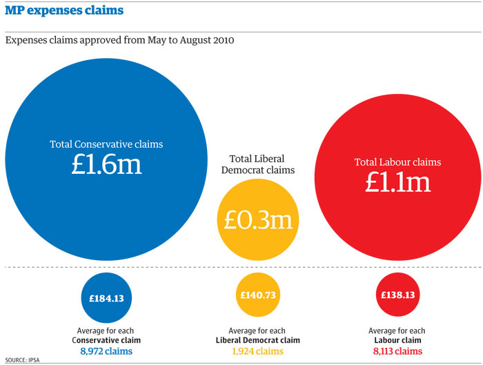 Mps Expenses Every Claim For Every Mp Detailed Download The Spreadsheet For Yourself News 8435