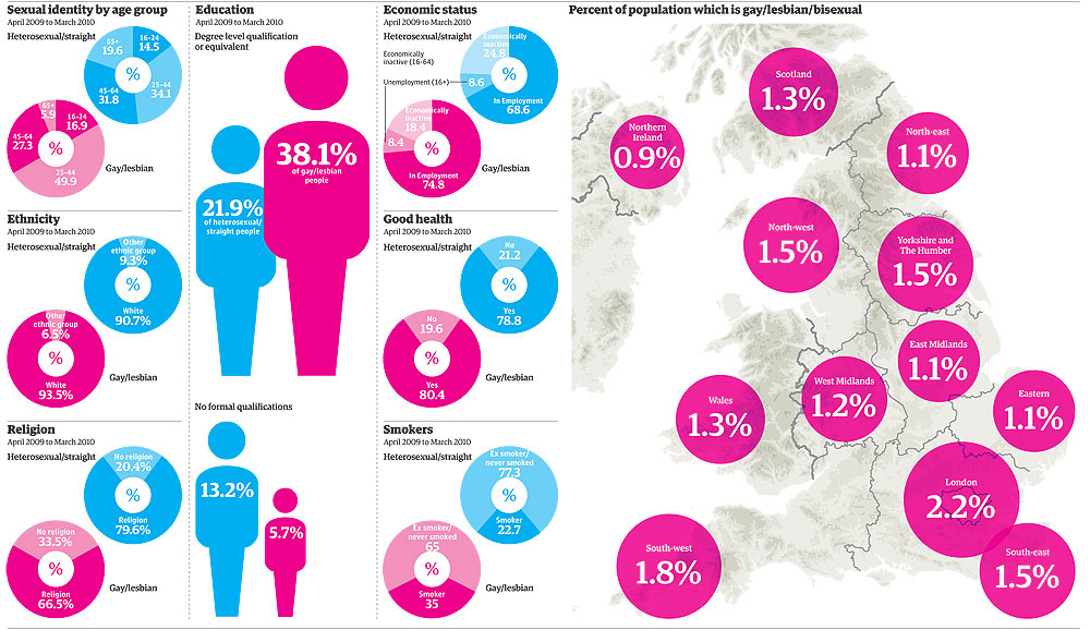 Gay Britain Inside The Ons Statistics As A Spreadsheet And Visualised 8078