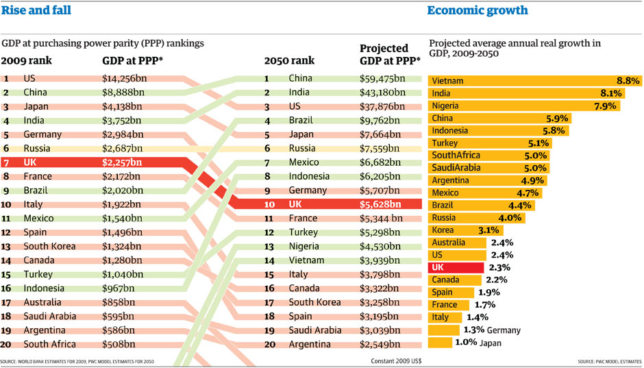 各国のGDPリスト