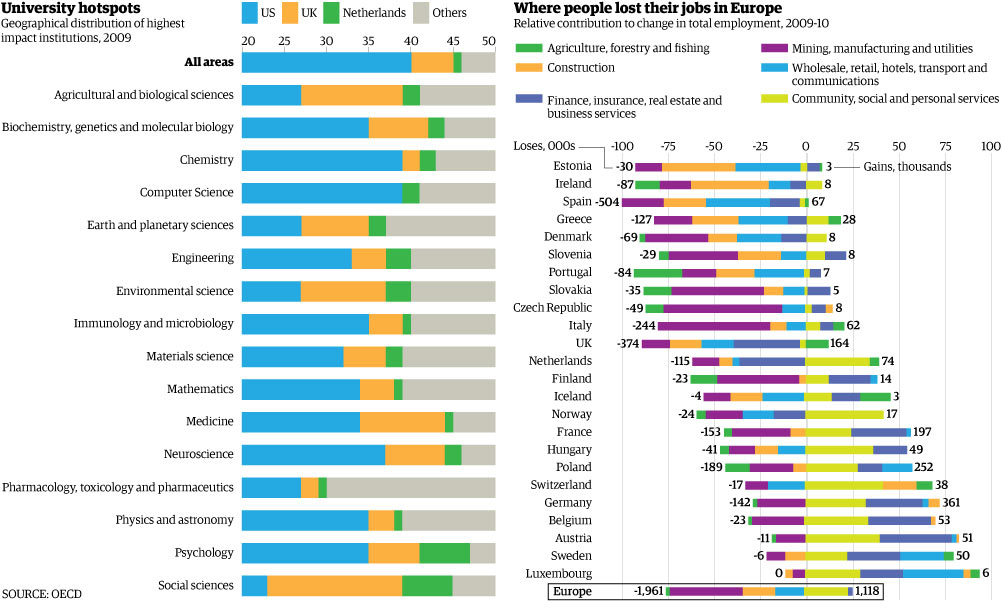 Technology in the countries