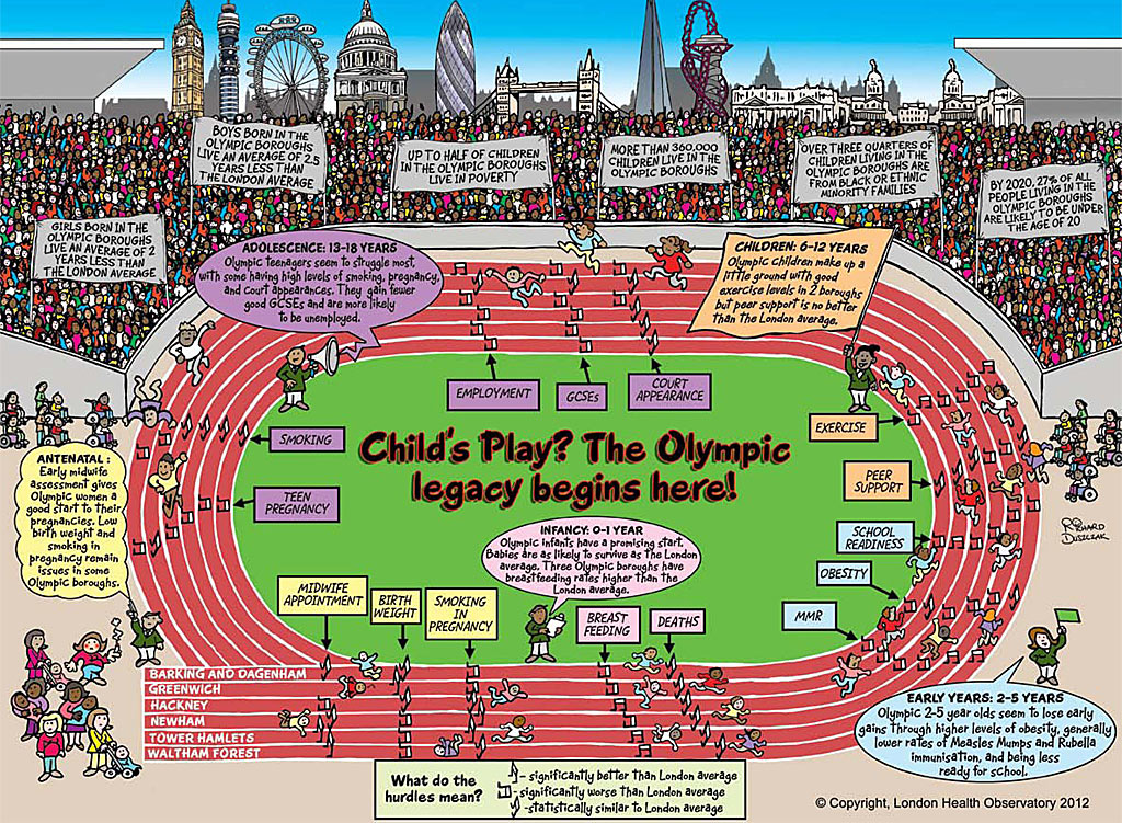 Olympic legacy how the six Olympic boroughs compare for children