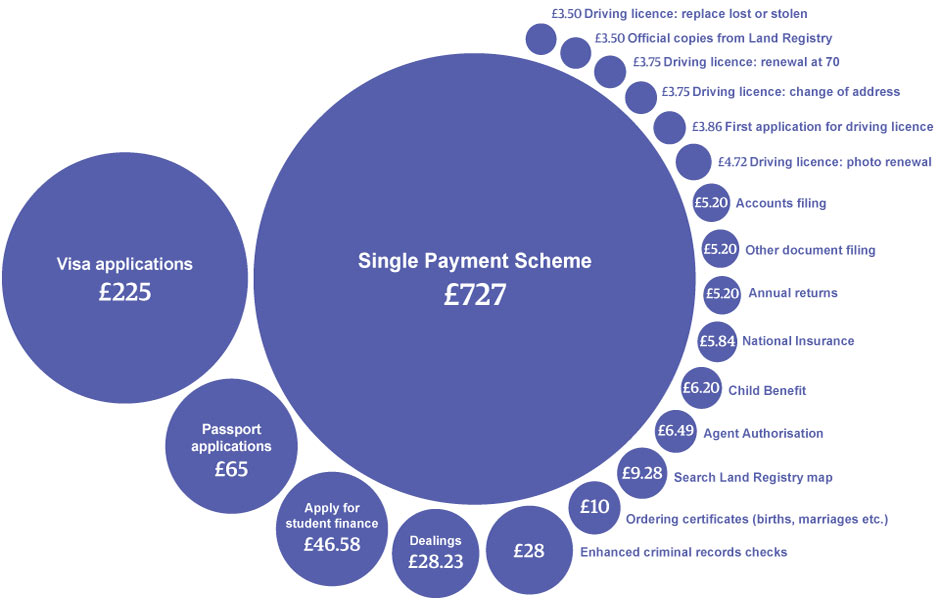 The cost of government what does the new transactions data really tell
