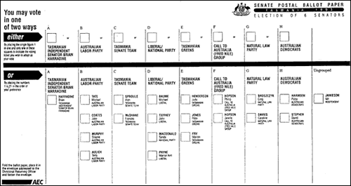 How Does Australias Voting System Work Australia News The Guardian 