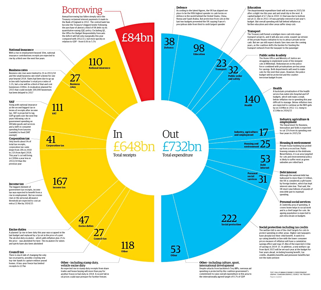 government budget software