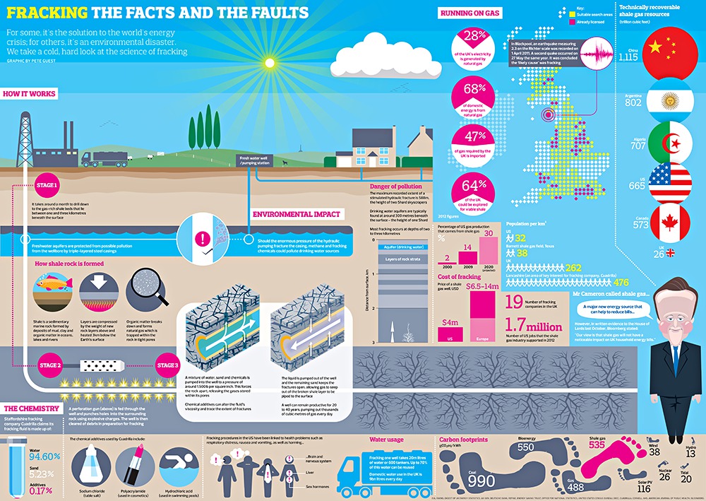 Interesting Facts About Fracking – GRFZ