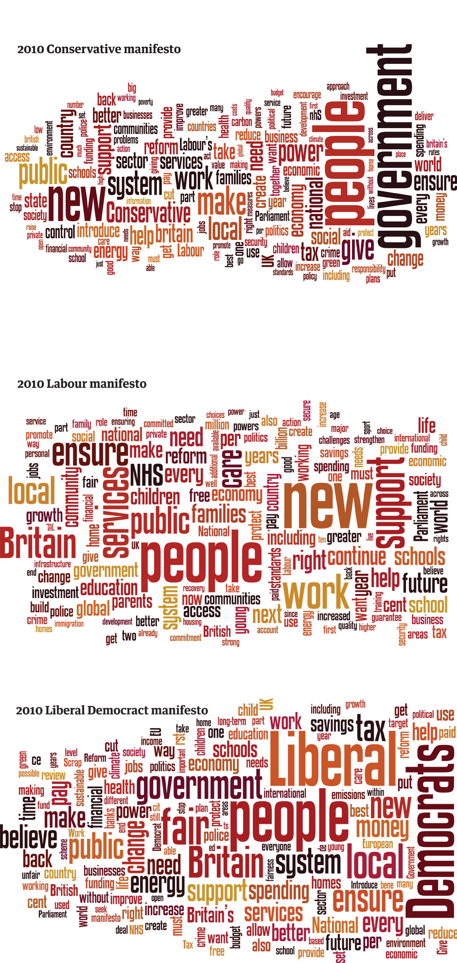 How does the Liberal Democrats' manifesto compare to Labour and ...
